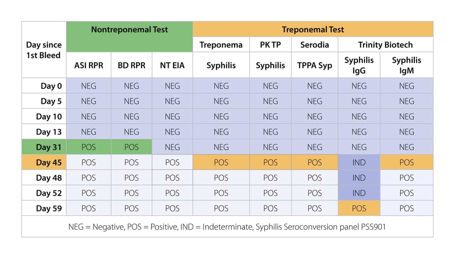 ASI Evolution® Automated RPR Syphilis Test Arlington Scientific